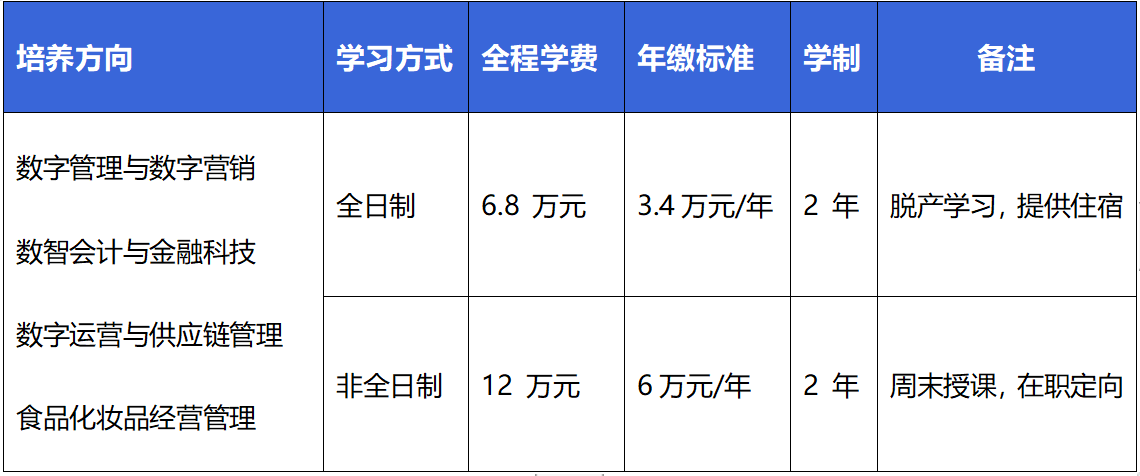 2026年北京工商大学商学院工商管理硕士（MBA）接收调剂通知