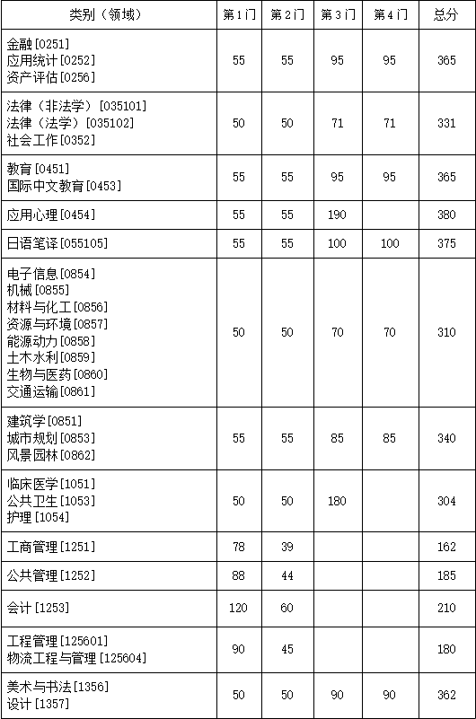 东南大学2.png
